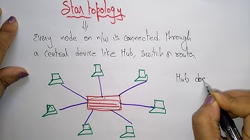 Star topology | Network topologies  | Computer Network (CN) | Lec-07 | Bhanu Priya