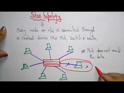 Star topology | Network topologies  | Computer Network (CN) | Lec-07 | Bhanu Priya