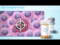 Targeted therapy in nonsmall cell lung cancer