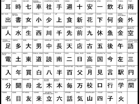 how to learn 100 kanji signs a day easily - YouTube