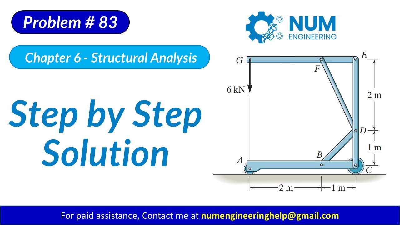 6–83. Determine the force in members FD and DB of the frame.