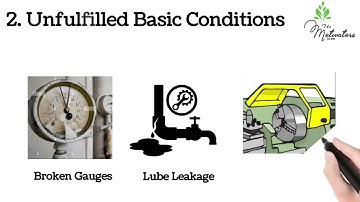 Seven Abnormalities.....TPM...#tpm #industrial #operationsmanagement #facts #training