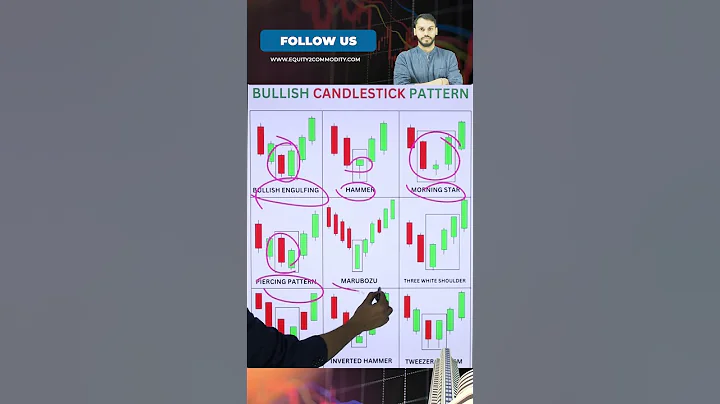 BULLISH CANDLESTICK PATTERN #stockmarket #shorts #youtubeshorts #candlestick #niftyanalysis