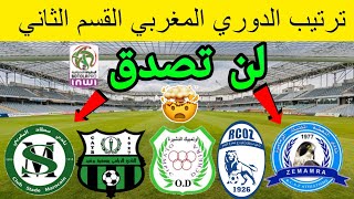 ترتيب الدوري المغربي القسم الثاني اليوم 2023. ترتيب البطولة الاحترافية انوي القسم الثاني اليوم