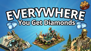EVERYWHERE you can get Diamonds for Free! | Forge of Empires