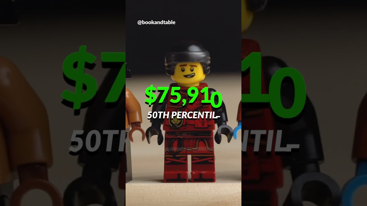 Toy Designer | $125,780 to design and build toys and games 🧸 🪀 🎲 🧩