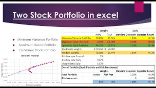 Step-by-Step Guide: 2-Stock Portfolio, Expected Return, Standard Deviation &amp; Efficient Frontier Urdu