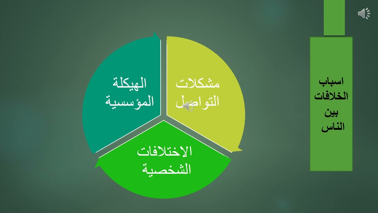 حل المشكلات وادارة النزاعات - مواطنة ايجابية ومهارات الحياة