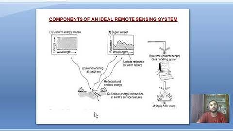 Basic Concepts of Remote Sensing (Lecture1)