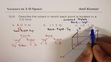 Vectors in 3D Space Octants and Direction Cosines Concept MCV4U - EDEXCEL - GCSE