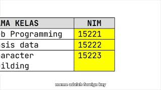 Animasi Primary Key dan Foreign Key