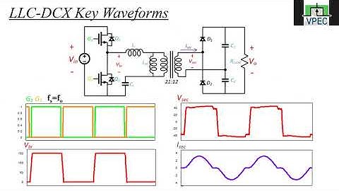 Webinar 12th   High Voltage Synchronous Rectification Design Considerations