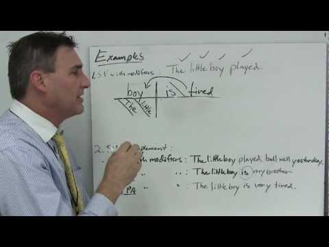 Sentence diagramming basics