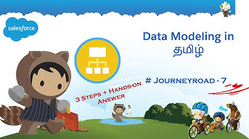 Data Modeling in trailhead | Salesforce in tamil | techplantofficial