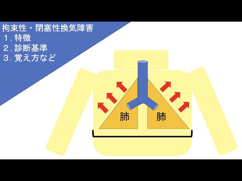 【拘束性換気障害と閉塞性換気障害（COPD）の特徴の違いと診断基準・覚え方をわかりやすく解説】呼吸器疾患　内部障害　理学療法士　作業療法士　看護師　国家試験　国試