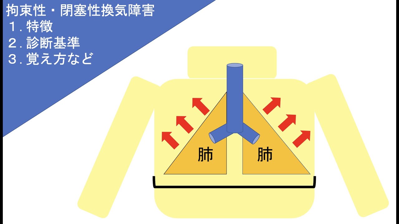 【拘束性換気障害と閉塞性換気障害（COPD）の特徴の違いと診断基準・覚え方をわかりやすく解説】呼吸器疾患 内部障害 理学療法士 作業療法士