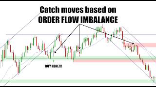 How to See Stacked Imbalances on NinjaTrader Without Footprint Charts