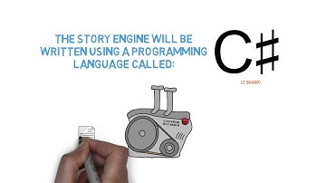 Beginners Course - Using C# to Create a Text Based Adventure Game
