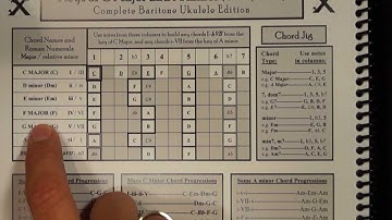 Some C Major Chord Progressions for Baritone Ukulele