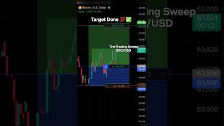 250$ Profit in just 1 hour 🎯✅ #cryptotrading #trading #btc #profit