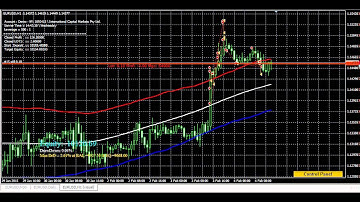 Inside Break TMA Bands EA channel (Forex Robot)