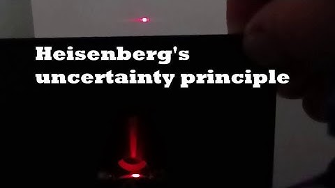 Single slit demo of Heisenberg