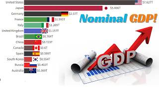 Biggest Economies in the World (1990–2026) 💰 The Rise of Global Giants!