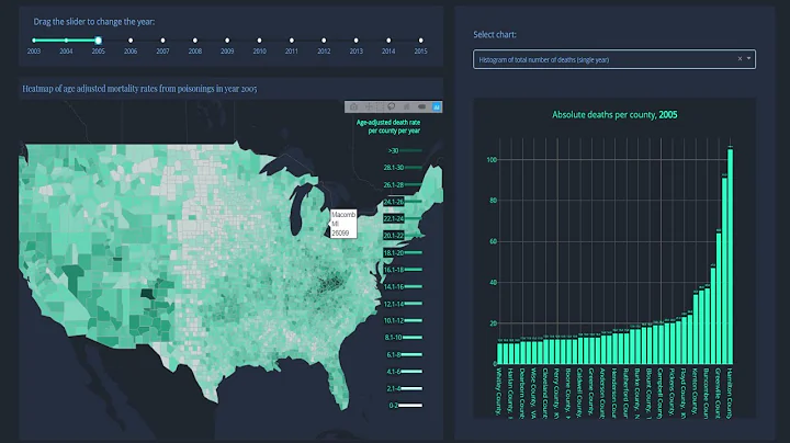 Introduction to Dash Plotly - Data Visualization in Python