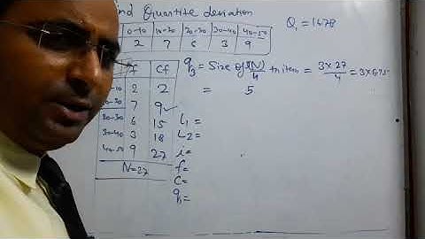Quartile/Quartile Deviation /Maths/Statistics/J. N. S. Education