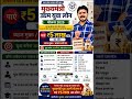 Mukhyamantri Yuva Loan Yojana 2025 | Up to ₹5 Lakh Interest-Free Loan