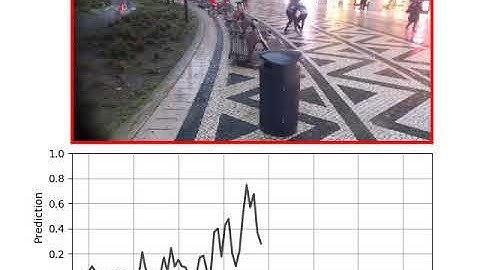 Real-time Abnormal Events Detection in Surveillance Environments