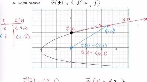 Example - Find Velocity & Acceleration Vector Functions