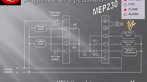 MicroM Sequence of Operation