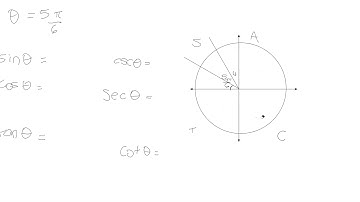 Pre-Calculus BC: The Unit Circle - Trig Functions and Identities