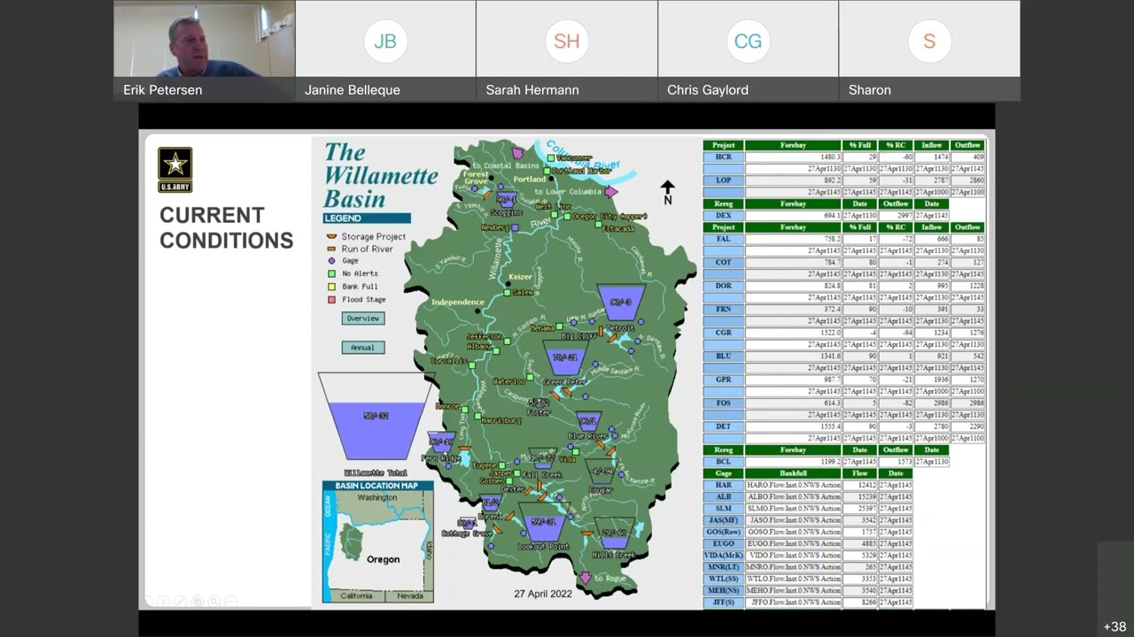 Willamette Valley System 2022 Water Year Public Info Session