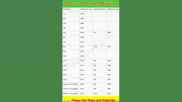 DDC and Abridged Edition || Bihar Librarian 2025 || BPSC Librarian | #libraryscience | #shortsvideo