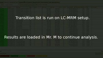 Mr. M demo showing a MRM experiment in 5 minutes