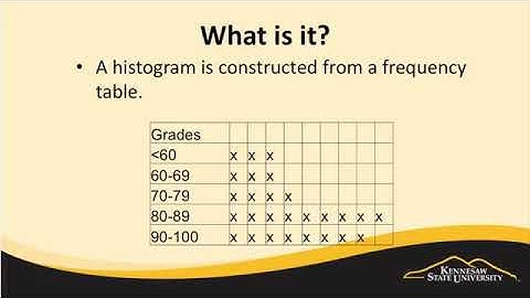 Histograms Quality Tools