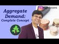 Aggregate Demand: Components, Curve, Calculation and Shift (Hindi)