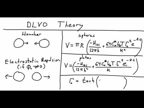 DLVO theory