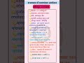 राजस्थान में प्रजामण्डल आंदोलन जोधपुर प्रजामण्डल से संबंधित महत्वपूर्ण प्रश्न # rajasthan short gk#
