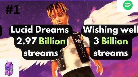 Top 25 Most Streamed Juice WRLD Songs on Spotify (2025 Update)