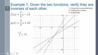 Lesson 5.1.3 Inverses and Logarithms- More Inverse Functions