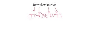 Finding the Truth Value of a Statement  example 2