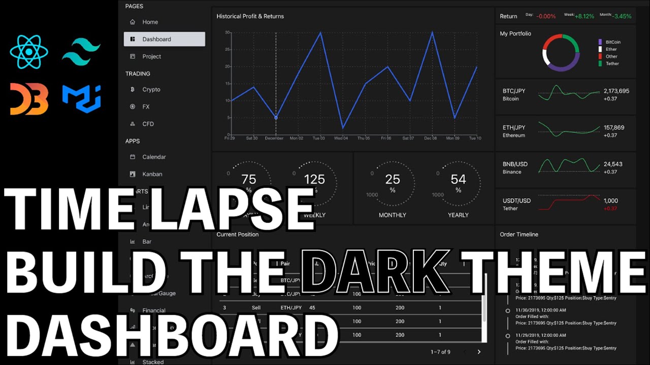 Time-lapse Build the React Admin Dashboard from Scratch - YouTube