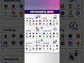 💡 Top 60 GPTs for Marketing, Sales, Coding, Research & More #AItools#Productivity #Marketing #Sales