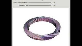 Mobius Strip as a Half-Twisted Square Torus