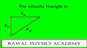 IIT Physics River-Boat problem by Er. Ravinder Rawal.mp4