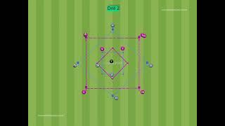 High Intensity Passing Warm Up