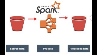 Run Spark Application(Java) on Amazon EMR (Elastic MapReduce) cluster